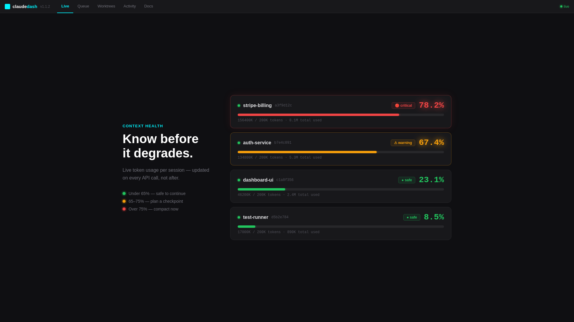 claudedash Context Health — live token usage per session with color-coded warnings