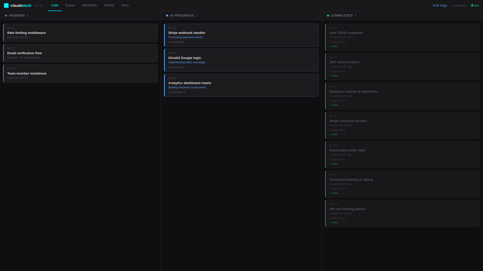 claudedash Kanban view — tasks across PENDING, IN PROGRESS, COMPLETED columns