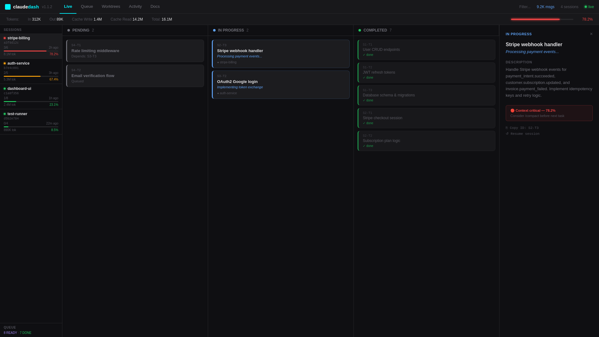 claudedash Live view — session Kanban with context health bars